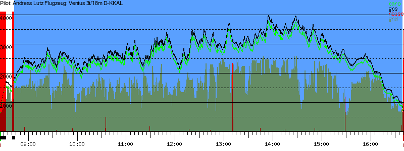 Barometer